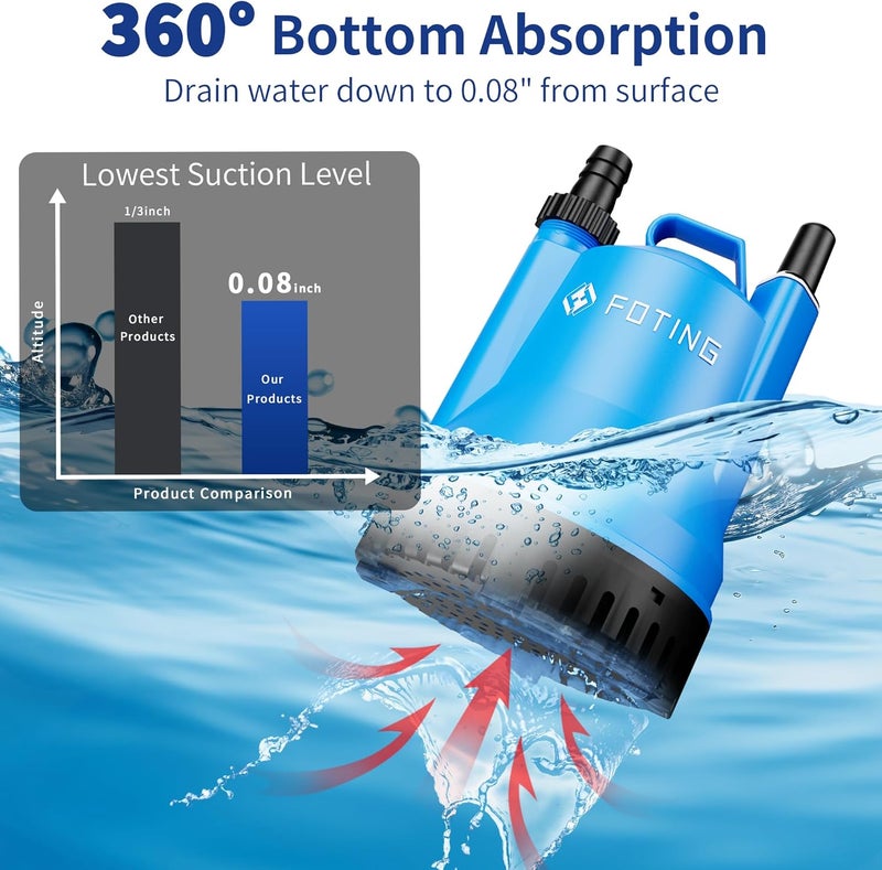 FOTING Sump Pump, High Flow Clean&Dirty Submersible Water Pump, Thermoplastic Electric Portable Utility Pump for Pool Draining Hot Tub Garden Basement, 1/4HP 1676GPH - Image 3